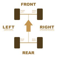 2020+ Kawasaki Teryx Krx 1000 Axle (Front Right) - Offroad Armor