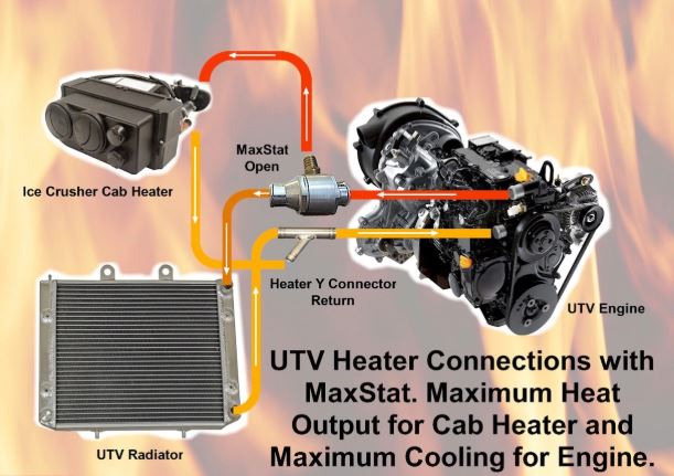 CFMoto ZForce 500 (2014 - 2021) - Ice Crusher Cab Heater - Offroad Armor