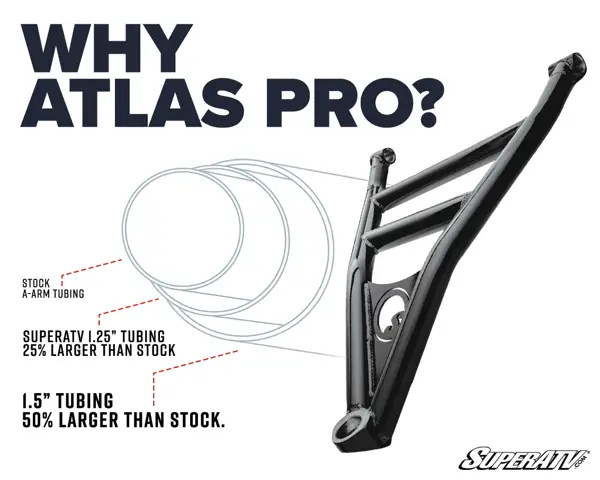 A black Polaris RZR XP Turbo Atlas Pro 2 Forward Offset A-Arm appears beside outlines comparing stock, SuperATV 1.25 tubing (25% larger), and 1.5 tubing (50% larger). WHY ATLAS PRO? is displayed, with the SuperATV logo bottom right.