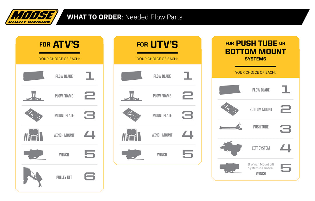 Plow Push Tube - Regular Duty - UTV - Offroad Armor