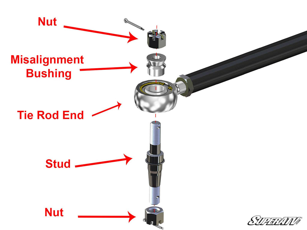 An exploded diagram of the Bobcat UV34 High-Clearance 2 Forward Offset A-Arms displays separated, vertically aligned parts—top nut, misalignment bushing, tie rod end (with spherical joint), threaded stud, and bottom nut—with red arrows and text labels.