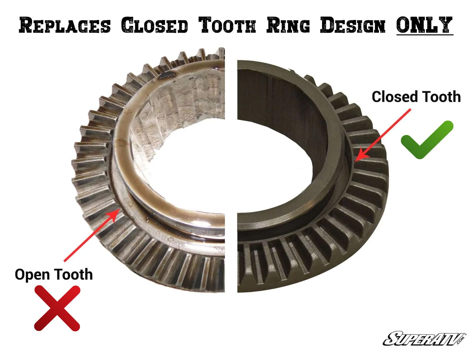 Split image of two metal ring gears: Left shows Open Tooth design with red X, right shows Closed Tooth with green check. Text above says: For Closed Tooth Ring Design ONLY. SuperATV logo at bottom right. Product: Polaris Ring and Pinion Gear Set.