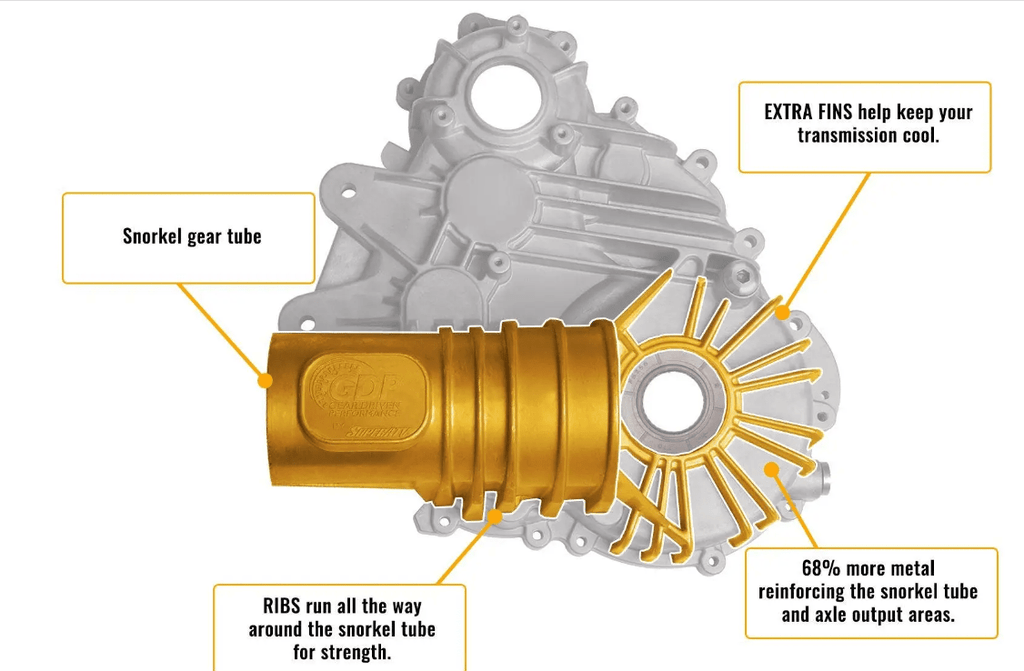 Polaris RZR XP 1000 Complete Heavy Duty Transmission - Offroad Armor