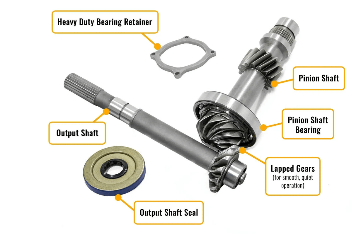 Polaris RZR XP 1000 Complete Heavy Duty Transmission - Offroad Armor