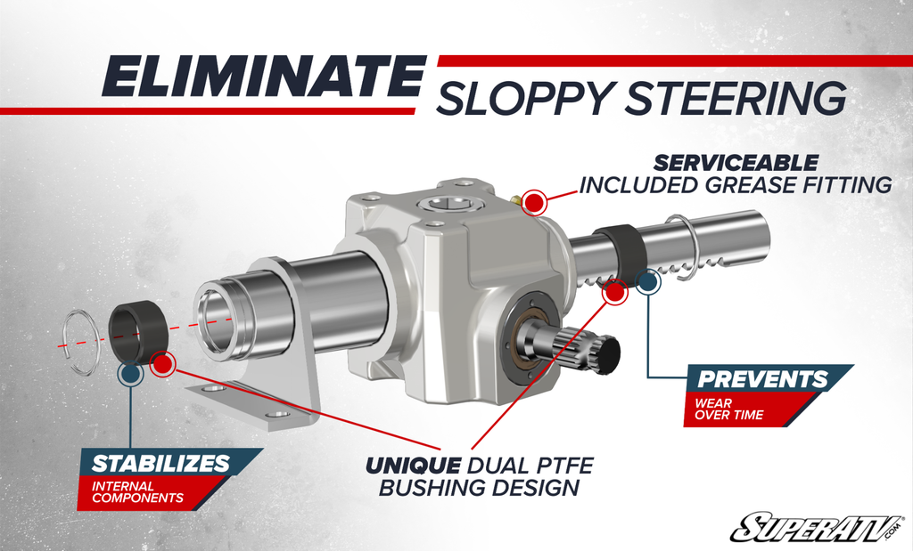 A labeled diagram showcases the Polaris Ranger XP 1000 RackBoss 2.0 Rack and Pinion, highlighting a serviceable grease fitting, dual PTFE bushings for stabilizing components, and notes on preventing wear and sloppy steering; SuperATV branding shown.