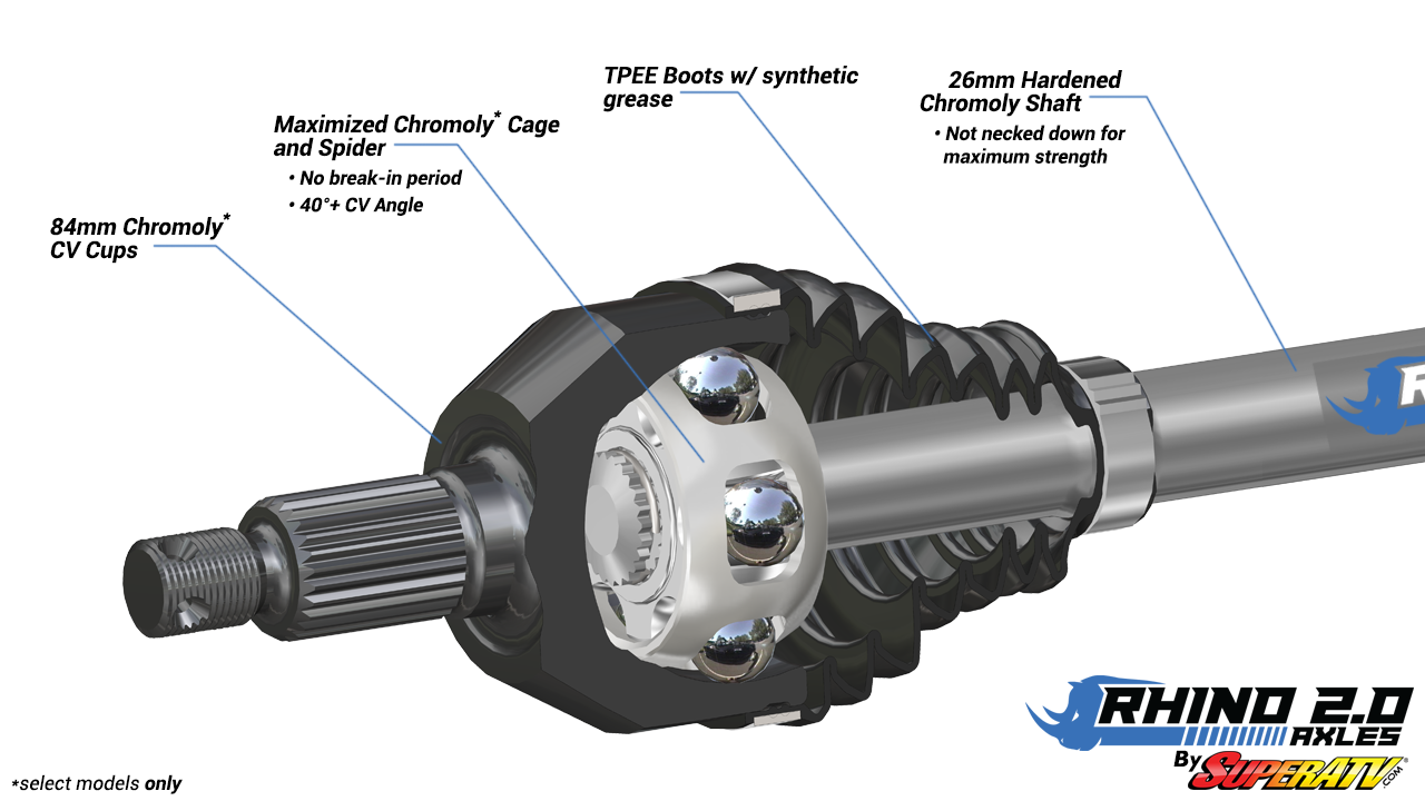 Honda Pioneer 1000 Big Lift Kit AxleRhino 2.0